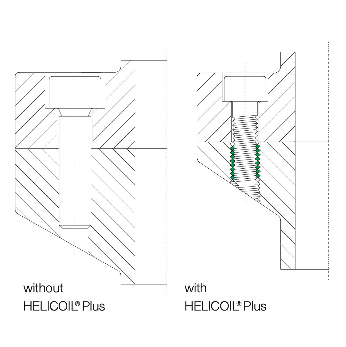 Přednosti HELICOIL® plus